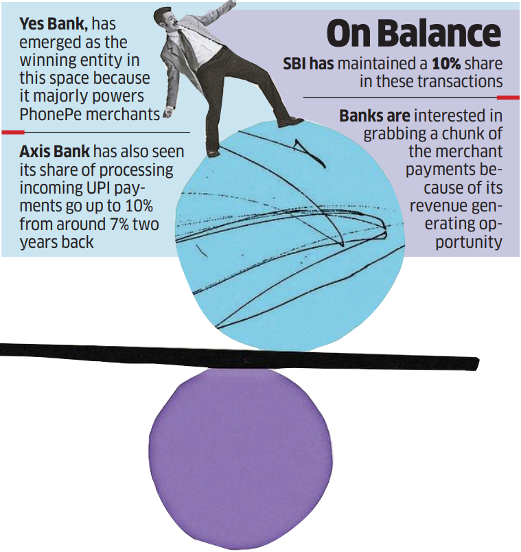 UPI On Balance UPI On Balance